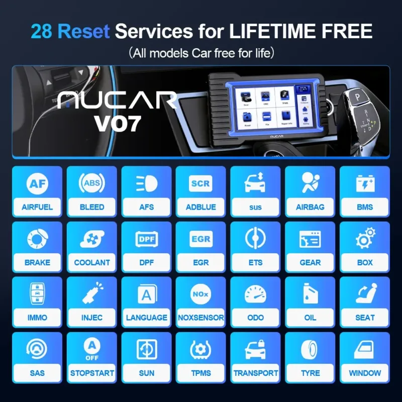 28 Special Functions on MUCAR VO7