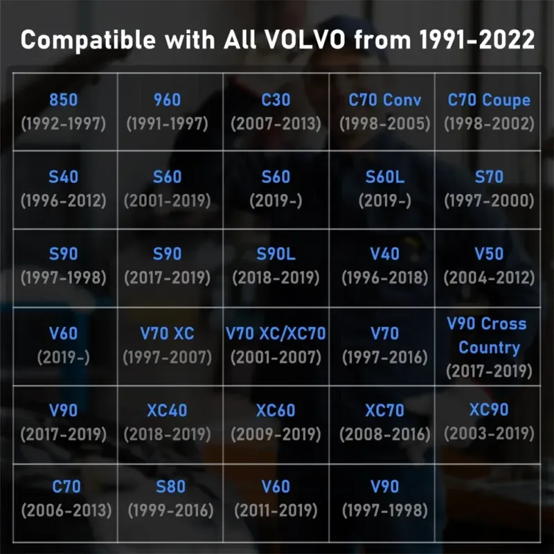 Full OBD2 diagnostics for Volvo vehicles