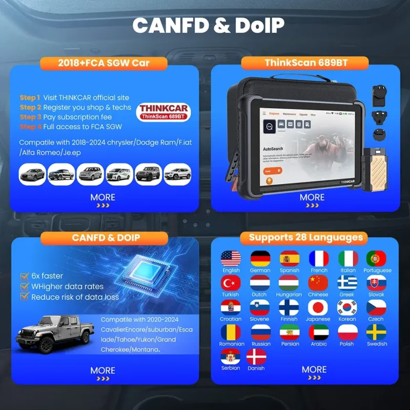 User-Friendly Interface of THINKCAR 689BT